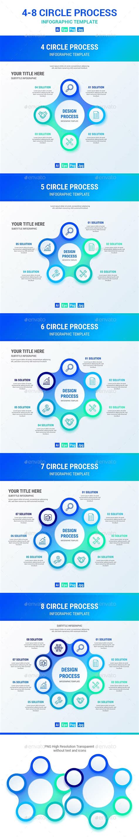 Image result for Circle Process