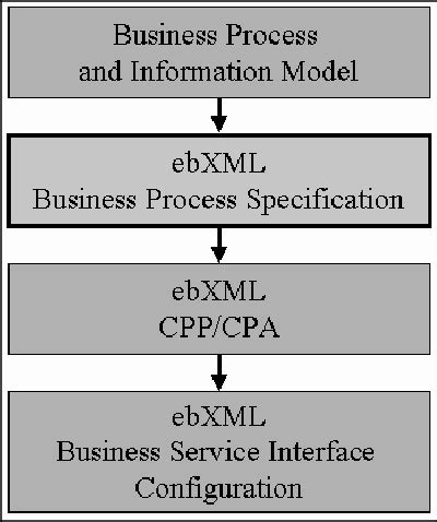Business Process Configuration に対する画像結果
