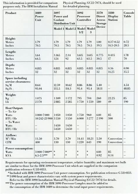 Image result for IBM 3090 Mainframe Computer