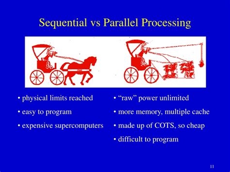 Image result for Sequential Parallel Examples