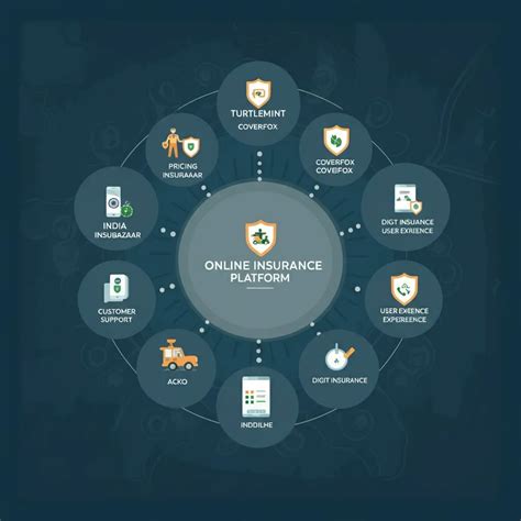 Toradh íomhá ar Online Insurance Compare