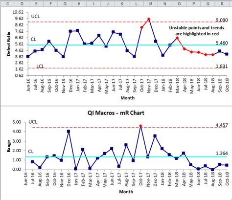 Image result for Moving Range Control Chart