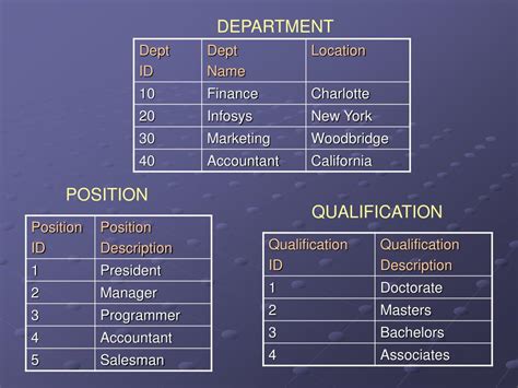 Image result for Oracle T-SQL