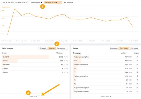 Image result for Ahrefs Traffic Graph