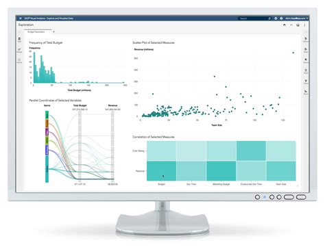 Image result for SAS Statistical Software Free Download