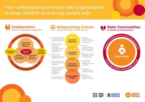 Image result for Reporting Safeguarding Children