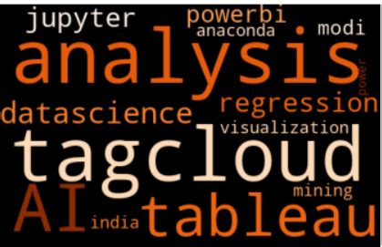 Image result for Machine Learning Word Cloud