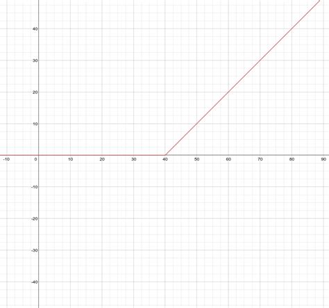 Image result for Wolfram|Alpha Math Chart