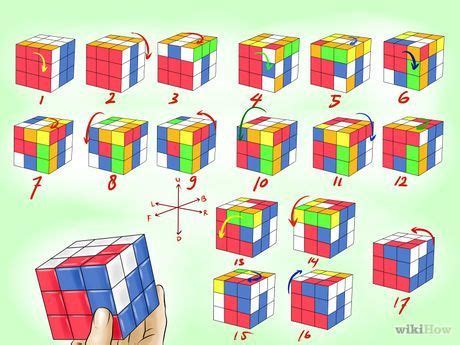 Image result for Cubing