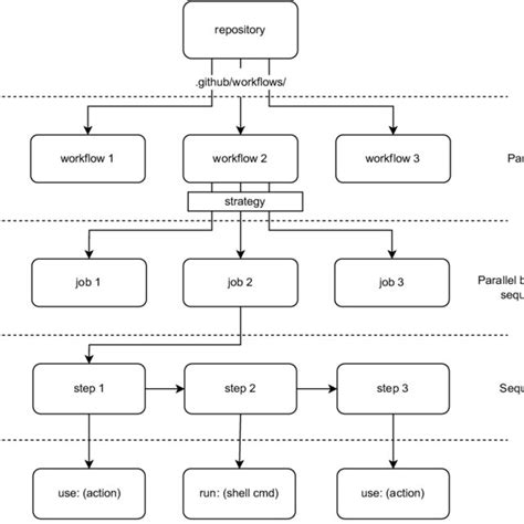 Image result for GitHub Collaboration Workflow