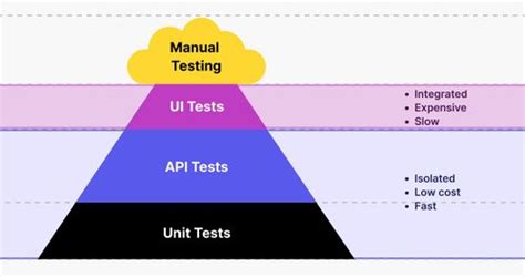 Afbeeldingsresultaten voor Visual Testing UI Manually