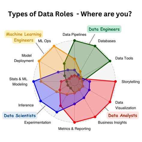 Image result for Data Science Models Types