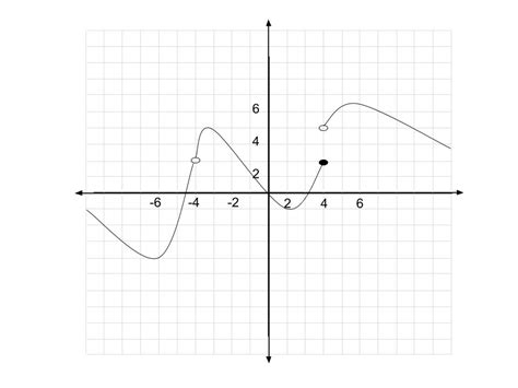 Calculus Graphics に対する画像結果