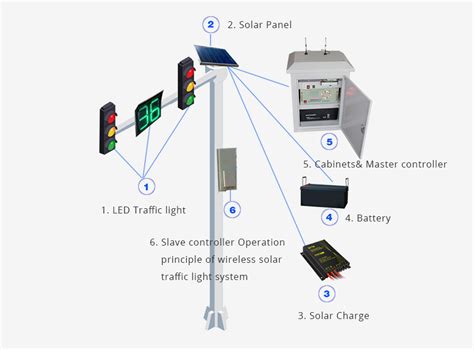 Image result for Signal Light Order Management System
