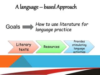 What Is Language Based Approach に対する画像結果