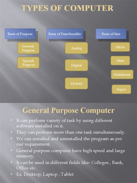 Image result for Types of Computer Class 9 Mind Map