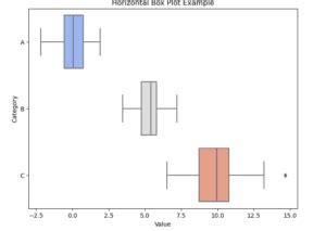 Best Package for Whisky Box Plot in Python に対する画像結果