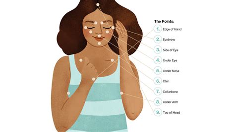 Résultat d’images pour Face Tapping Exercises
