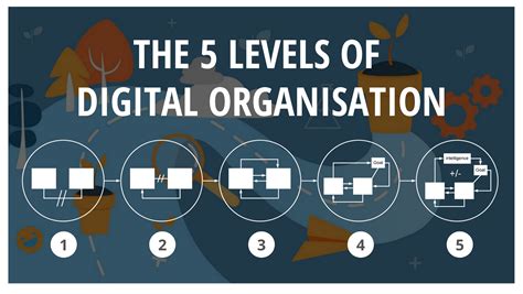Image result for Digitial Service Implementation Organisation