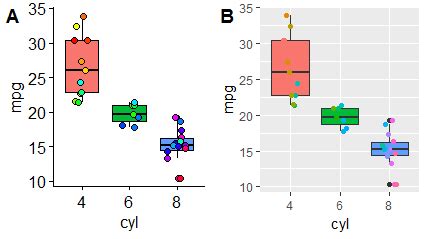 Image result for Bloxplot Point Color