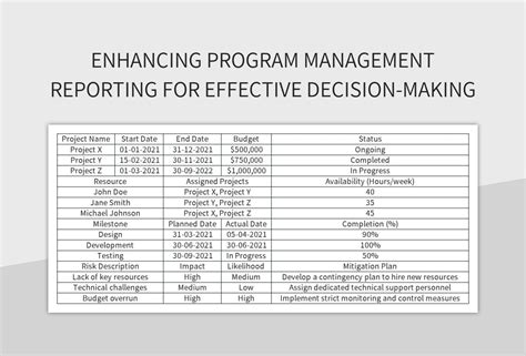 Image result for Program Management Reporting Tool