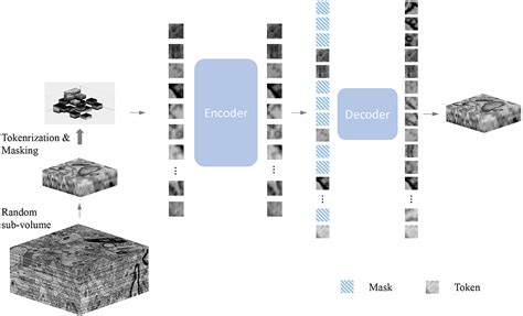 Masked Autoencoder に対する画像結果