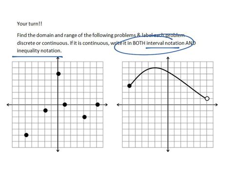 Domain and Range Graph Algebra 1 に対する画像結果