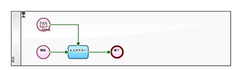 Workflow Form に対する画像結果