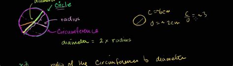 Image result for Circle Math Problems