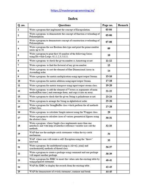Image result for Java Programming Language Practice