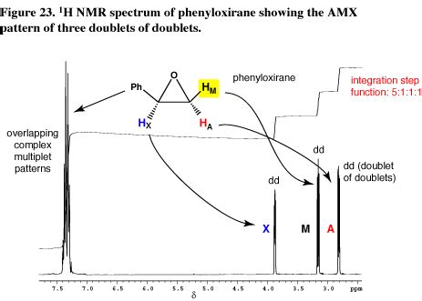 Toradh íomhá ar Triple Double T Complex Splitting Pattern