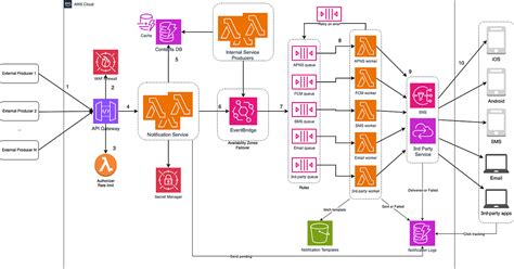 Image result for Notification System Software