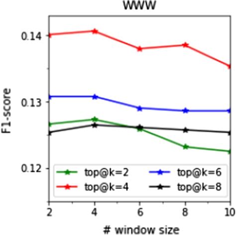 P3 Path Graph に対する画像結果