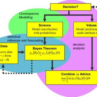 Toradh íomhá ar Bayesian Paradigm