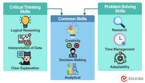 Image result for Knowledge for Problem Solving in Information Technology