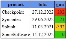 Toradh íomhá ar PowerShell Output Color Table