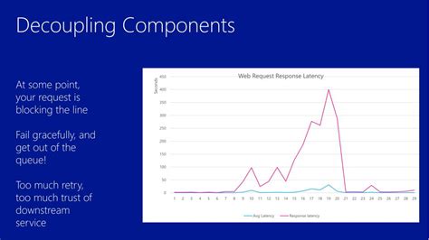 Decoupling Component に対する画像結果