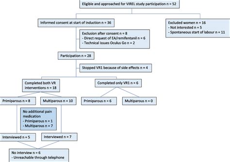 Image result for Algorithm of the Study