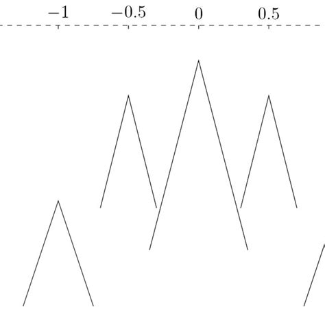 Toradh íomhá ar Linear Algebra Direct Sum Example