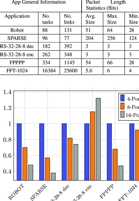 Image result for Raspberry Pi MCSL