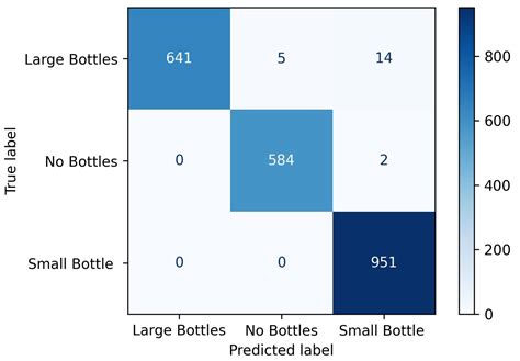 Image result for Process Flowchart of the Sorting System for Reverse Vending Machine