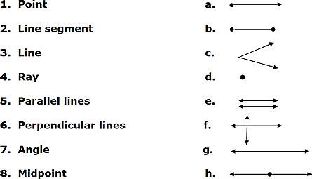Image result for Line Segment Example around the House