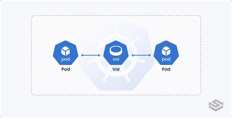 Image result for Persistent Storage Icon