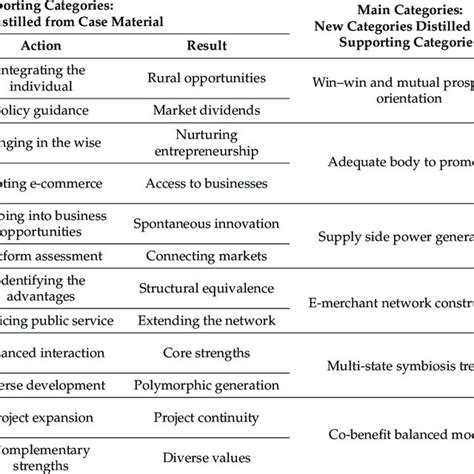 Selective Coding に対する画像結果