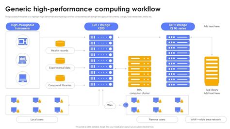 System Performance Workflow に対する画像結果