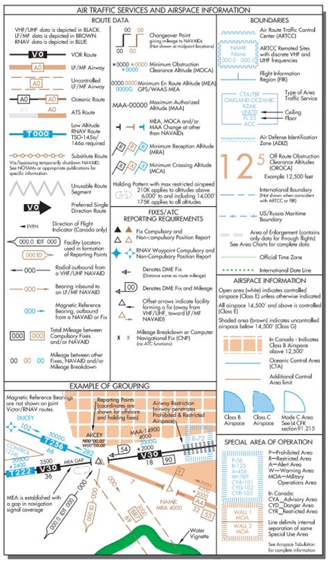 IFR Low Enroute Chart に対する画像結果