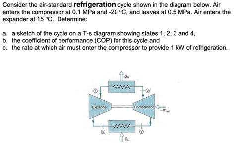 Image result for Standard Air Refrigeration Cycle