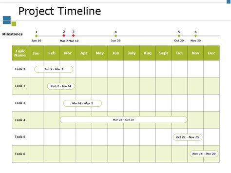 Image result for Example Project Timeline for PPT