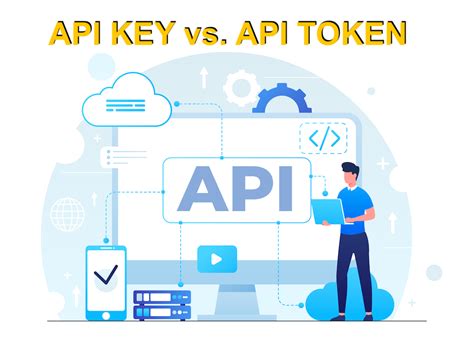 Image result for API Token