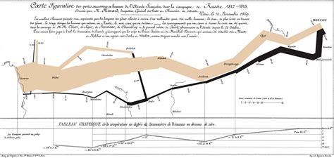 Toradh íomhá ar Beautiful Line Graph Visualization